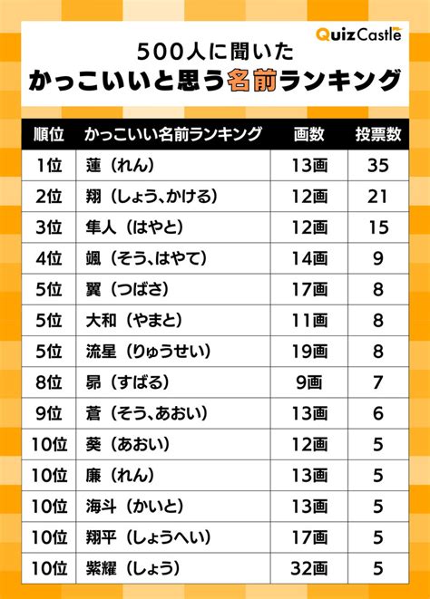 男名|【男の子の名前】2024年版人気ランキング かっこい。